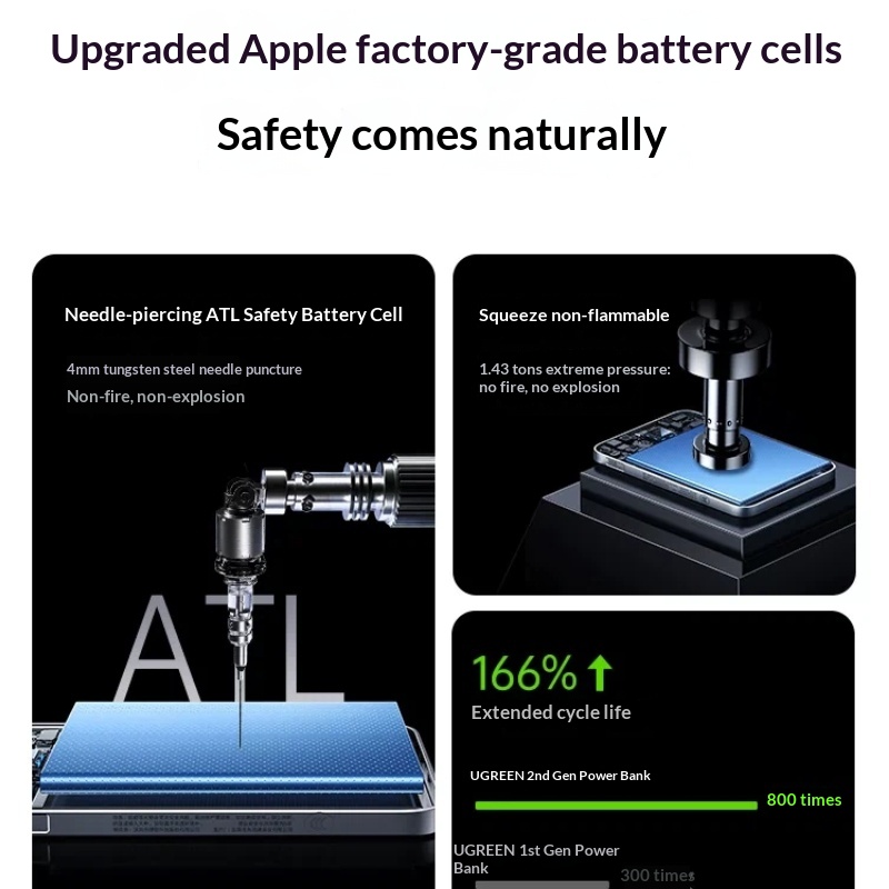 UGREEN Magnetic Power Bank Ult - Power Bank Slim ulasan dan harga